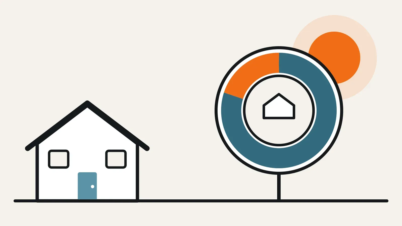 Illustration of a house beside a ring chart showing an 80 per cent loan and 20 per cent equity split
